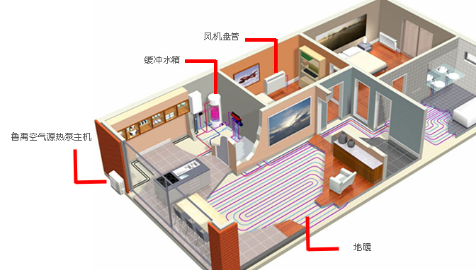 Ӱ푿՚��ܵ�ů�C(j��)ʹ�É����������c��Q����