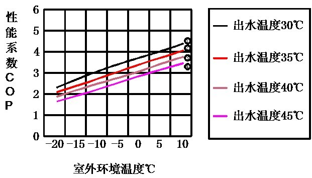 ���͜ؿ՚�Դ���Ч�������������ʹ�ÿ՚�Դ��ø�ʡ�X��