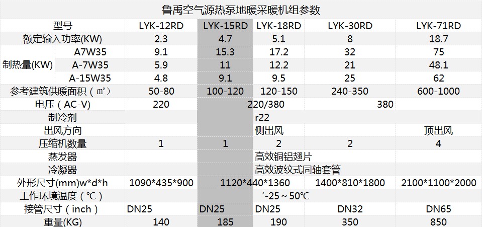 �՚��ܵ�ů�C����(sh��)