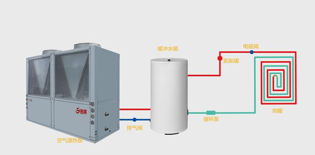 �՚�Դ��õ�ů��ʽ