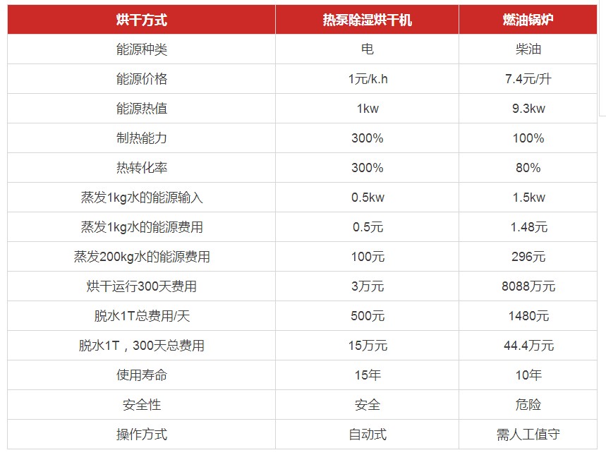 �՚�Դ��ú��ϵ�y(t��ng)�\���M��