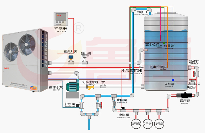 �՚��ܟ�ˮ����(y��u)��(sh��)