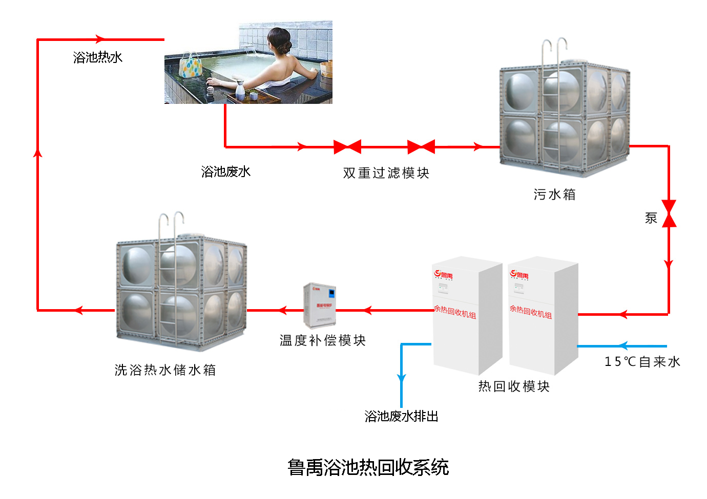 ԡ�؏Uˮ�������ϵ�y(t��ng)ԭ��D