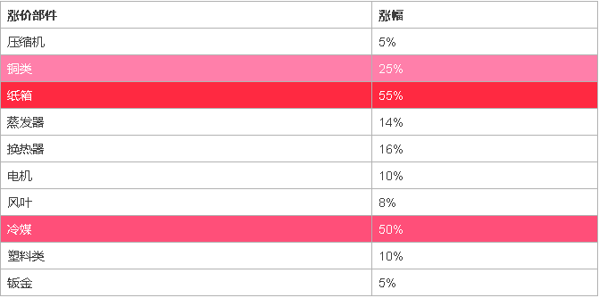 ���͜ؿ՚�Դ��Ãr(ji��)���ϓP(y��ng)