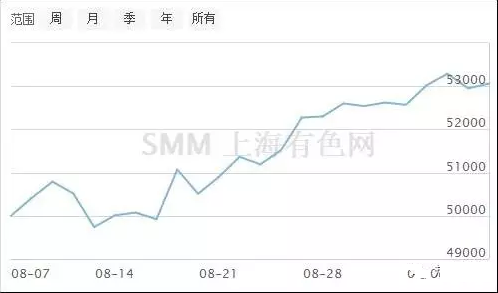 ���͜ؿ՚�Դ��Ãr(ji��)���~