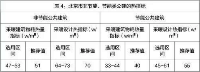 �f�׳��͜ؿ՚�Դ��ò�ů��(ji��)��ָʾ