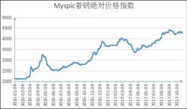 ���͜ؿ՚�Դ��ÏS����䓃r��ָ��(sh��)