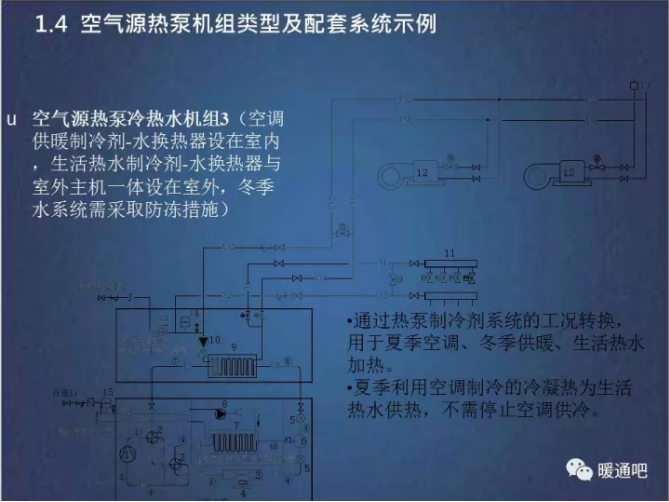 ���͜ؿ՚�Դ������ˮ�C�M3(��ů���䄩-ˮ�Q���b���O(sh��)���҃�(n��i))