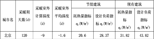 ���͜ؿ՚�Դ����ܺĔ�(sh��)��(j��)