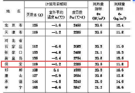 ���͜ؿ՚�Դ��úğ�ָ��(bi��o)