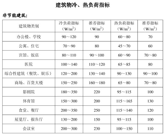 �͜ؿ՚�Դ��÷ǹ�(ji��)�ܽ��������ؓ��ָ��