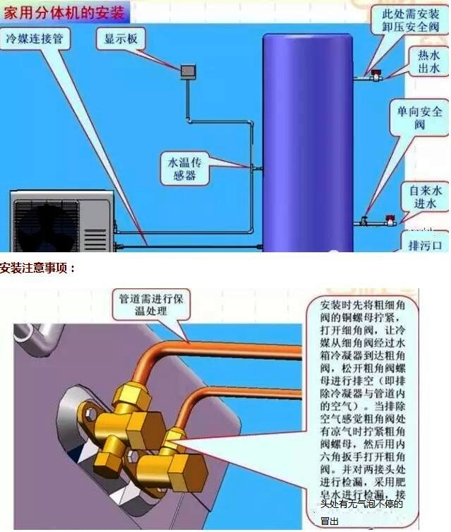 ���͜ؿ՚�Դ��ü��÷��w�C(j��)�İ��b