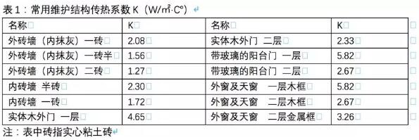 ���͜ؿ՚�Դ��ó��þS�o(h��)�Y(ji��)��(g��u)����ϵ��(sh��)