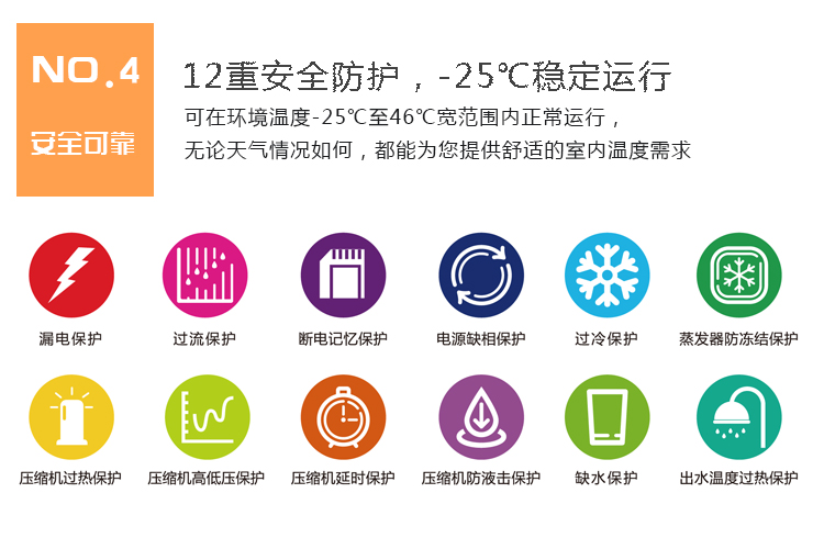 ���ÿ՚�Դ��Ã�(y��u)ȱ�c(di��n)�����ߣ�12�ذ�ȫ���o(h��)��-25�淀(w��n)���\(y��n)��