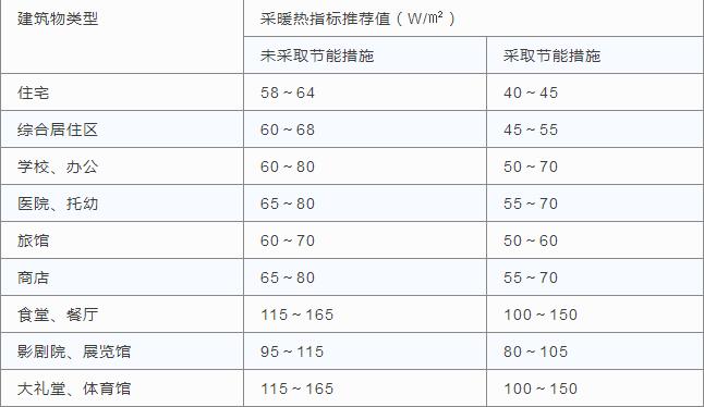 �՚�Դ��ò�ůؓ(f��)�ɘ�(bi��o)��(zh��n)