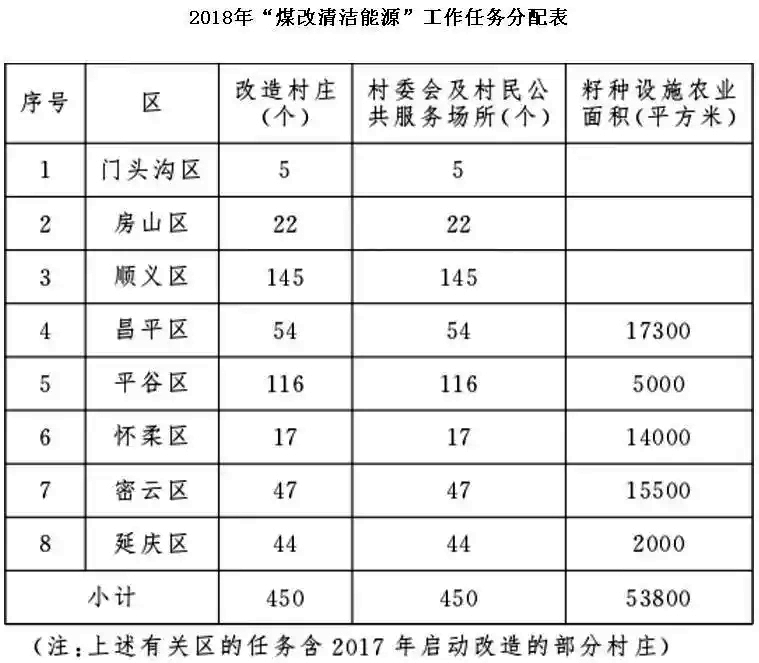 2018�����՚�Դ��÷����