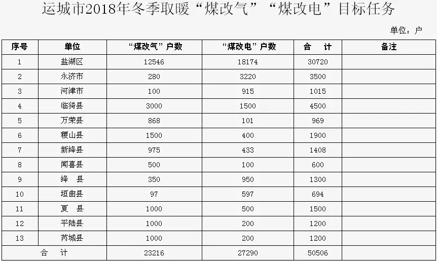 �\(y��n)�������ƏVú�ĵ͜ؿ՚�Դ��ò�ů��Ŀ��(bi��o)�΄�(w��)