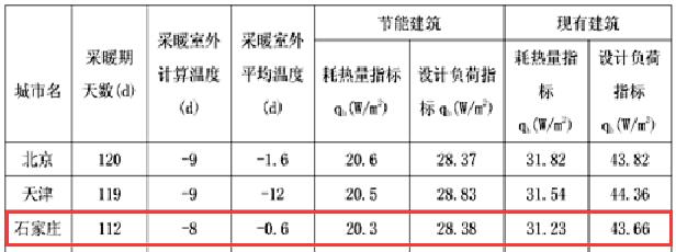 ʯ���f�՚�Դ��ò�ů����ָ��(bi��o)