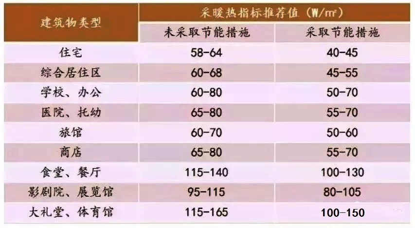 �����﹩ů��������ָ��(bi��o)