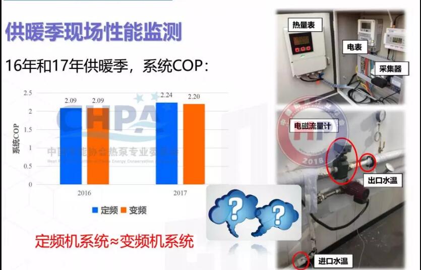 2016�ꡢ2017�깩ů���F(xi��n)���՚�Դ������ܱO(ji��n)�yʾ��D