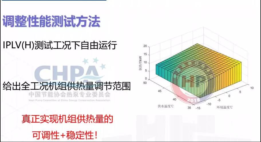 �{(di��o)�����ܜyԇ����ʾ��D