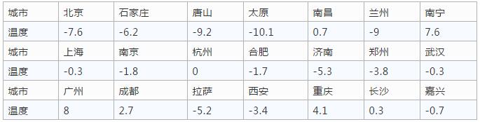 �՚�Դ��ò�ů���Д�(sh��)��(j��)����