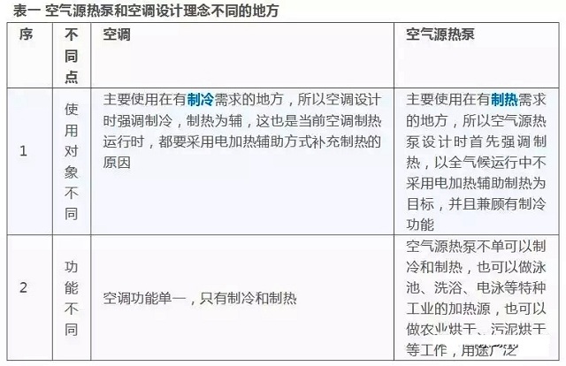 �՚�Դ��úͿ��{(di��o)�O(sh��)Ӌ(j��)���(du��)�ձ�