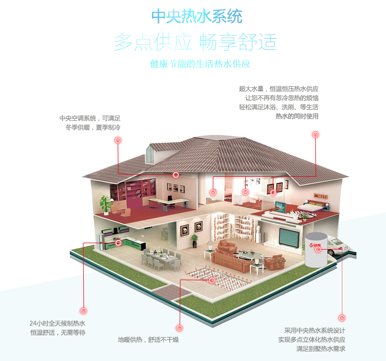 ���Ȃ��y(t��ng)��ˮ���՚��ܟ�ˮ����(y��u)ȱ�c�����������ˮϵ�y(t��ng)�Ɍ��F(xi��n)ȫ�ݶ��c��ˮ����(y��ng)���������m