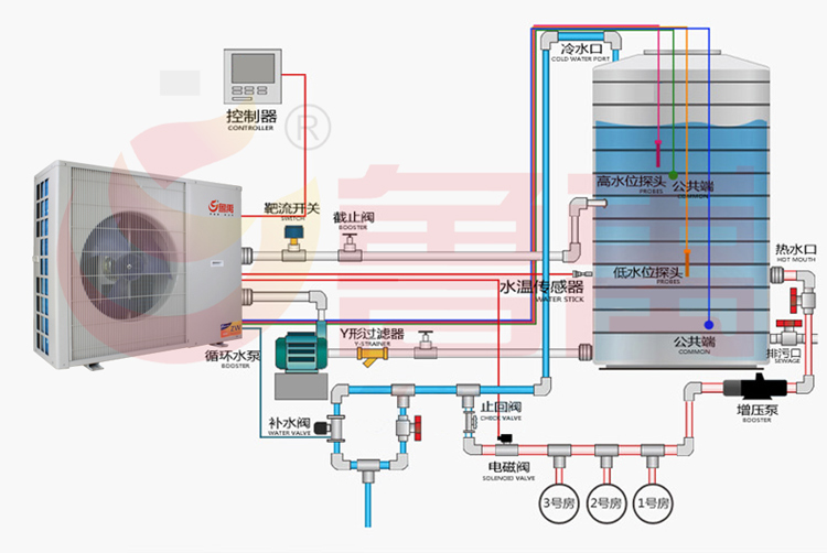 ����5��-8���՚��ܟ�ˮ�����b�Dʾ